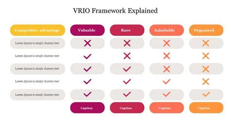 VRIO Framework Explained 的图像结果