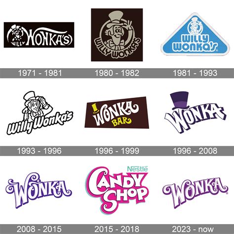 Willy Wonka Nerds Logo