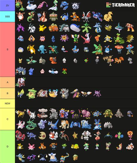 Ranking the Pokemon Emerald Pokédex Tier List (Community Rankings ...