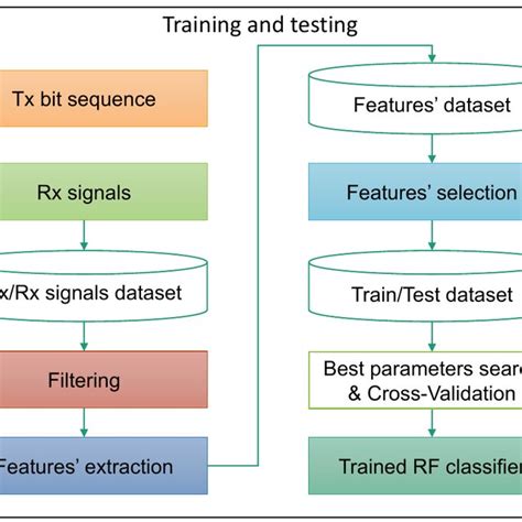 Image result for Machine Learning Training Algorithm