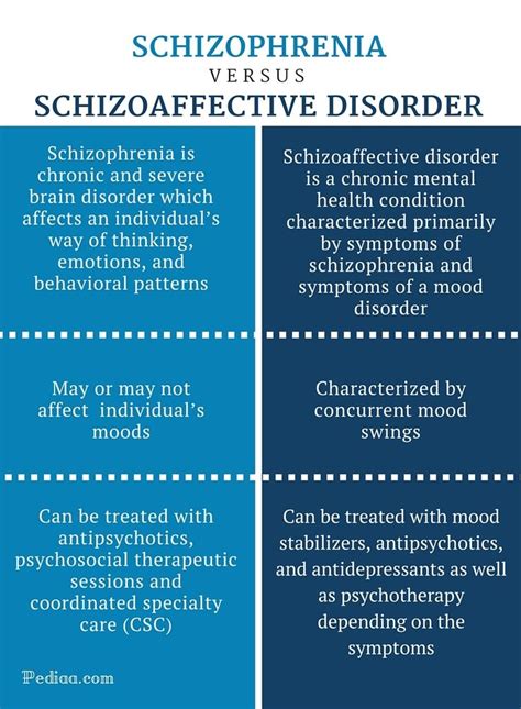 is bipolar schizophrenia