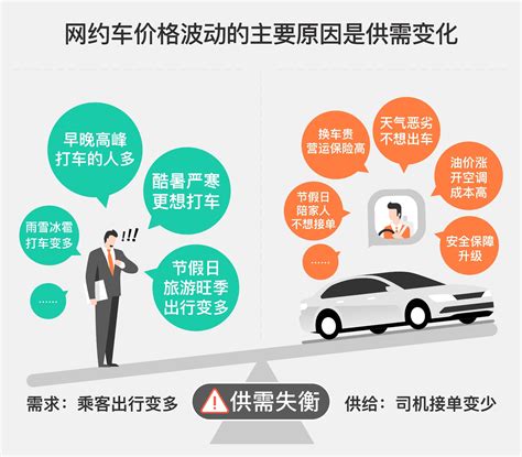 中国网约车市场分析报告2019-易观 - 知乎