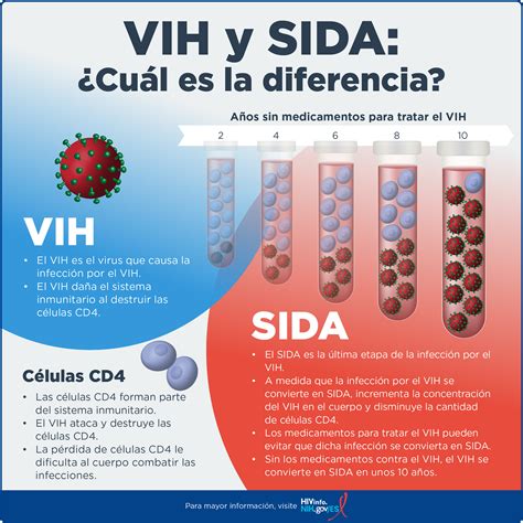 VIH y SIDA ¿Cuál es la diferencia? | NIH