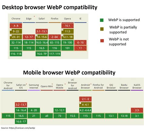 Image result for Google Apps WebP Types