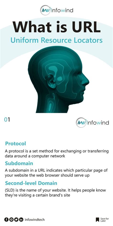 What Is a URL On Computer 的图像结果