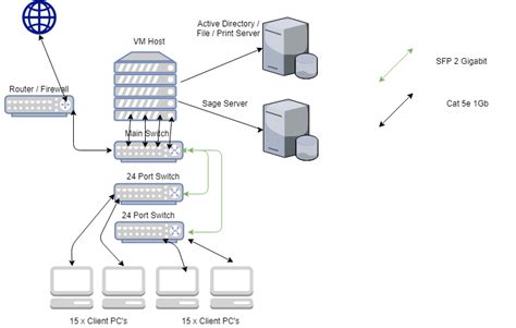 Image result for Lacp Configuration Example