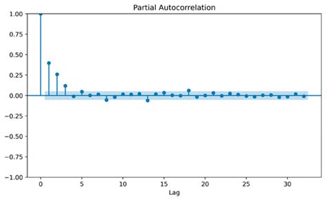 Minimization of Economic Losses in Photovoltaic System Cleaning ...