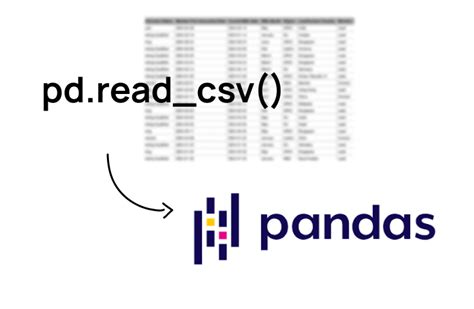 Image result for Read CSV Python