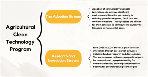 Agricultural Clean Technology Program 的图像结果