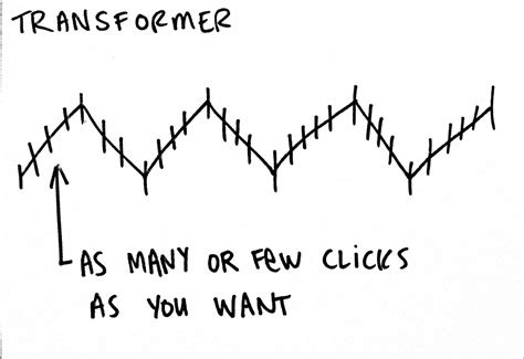 Image result for Transformer Scratch Tutorial