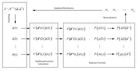 Advanced Bayesian Inference 的图像结果
