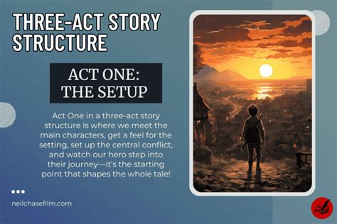 Image result for Spec Scripts Screenplays