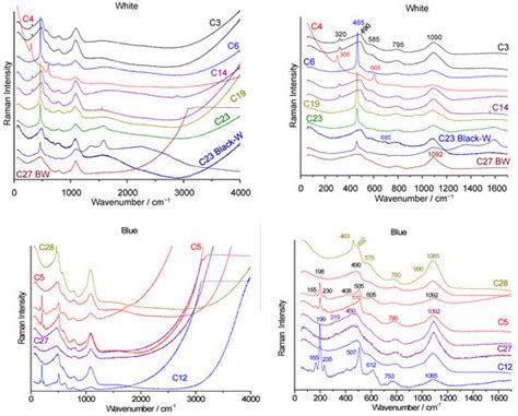 Ceramics | An Open Access Journal from MDPI