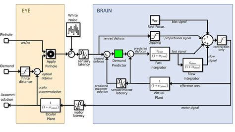 Image result for Simple Simulink Model