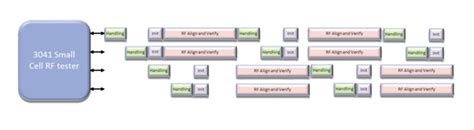 Image result for FMH Parallel Testing