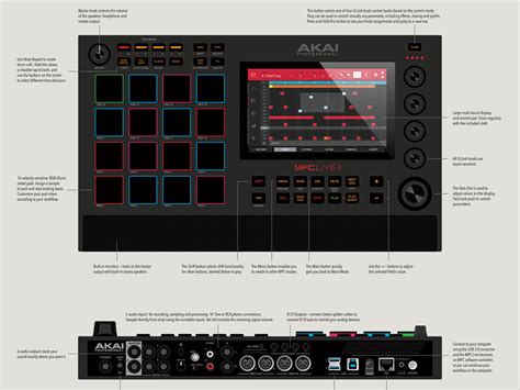 Image result for Akai MPC Live Tutorial