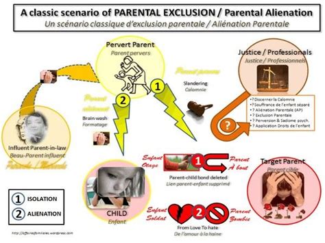 Alienation Parentale Comment S'en Sortir 的图像结果