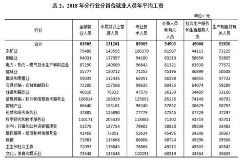 重庆历年年平均工资标准（城镇非私营单位在岗职工）- 重庆本地宝