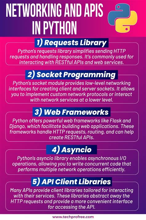 Image result for Techprofree Python Course