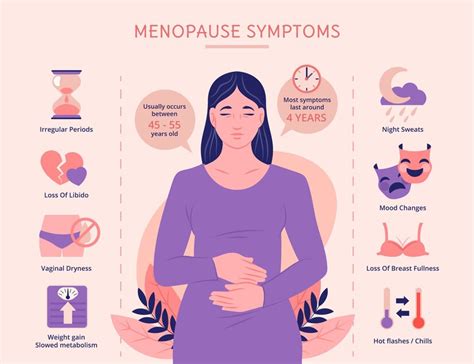 Do Menopause Symptoms Ever Truly End? | OnlyMyHealth