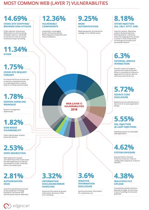 Image result for Software Testing Procedures