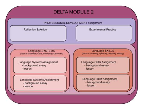 Image result for Delta Module