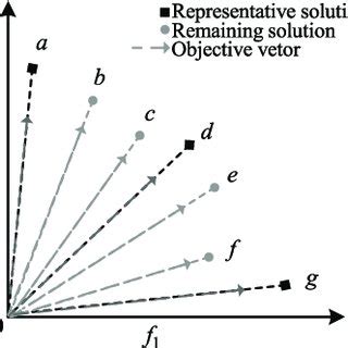 Image result for Vector Min Max Fit