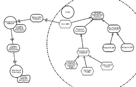 Image result for Means to End Analysis Problem Solving Strategy