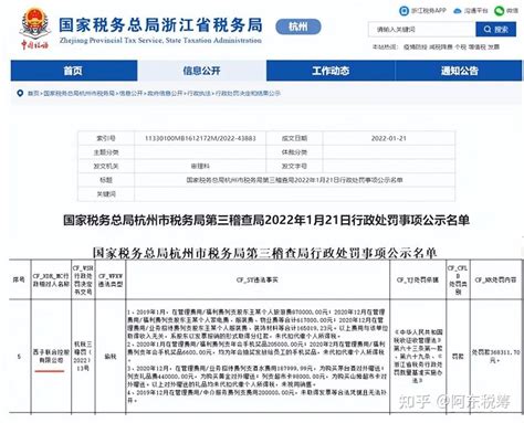 佛山这些企业偷税被罚，最高罚款近60万_腾讯新闻