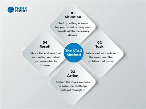 Job Interview Star Method 的图像结果