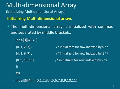 Object-Oriented Programming Paradigm 的图像结果