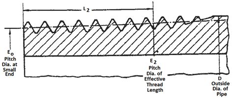 Image result for Pipe Thread Engagement
