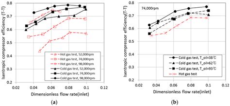An Investigation on the Efficiency Correction Method of the ...