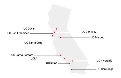 University of California Insights: Campuses, Courses & More
