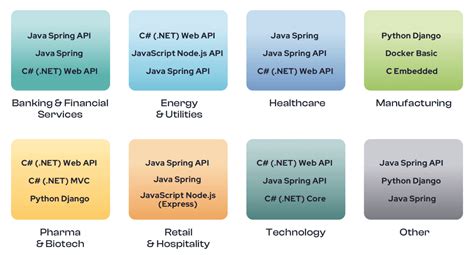 Image result for SecureCode Warrior