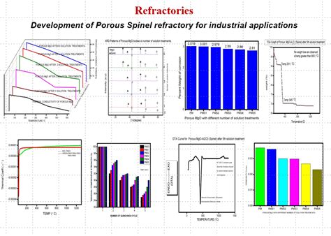 MET - Refractories - SPAC 2 | Indian Institute of Technology (BHU)