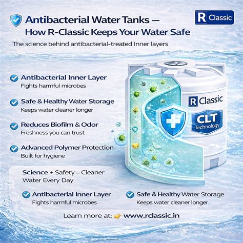 Understanding Antibacterial Water Tanks: R-Classic's Innovative ...