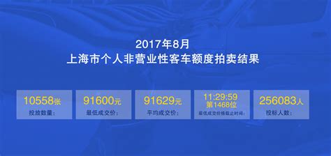 2018年3月广州车牌竞价第一次、第二次播报均价- 广州本地宝