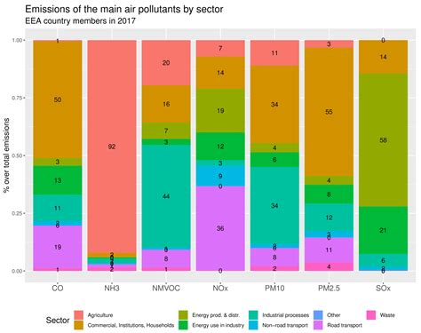Air Quality in Lombardy, Italy: An Overview of the Environmental ...