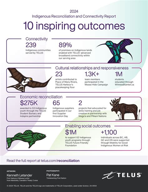 Stephanie Han on LinkedIn: Ending this week feeling inspired and energized by the outcomes the ...