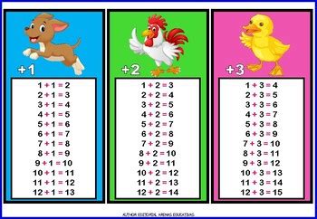 Image result for Mod 12 Addition Table