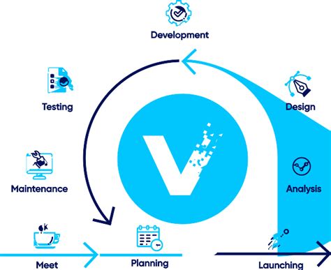 Website Development Services and Company | Visiontrek