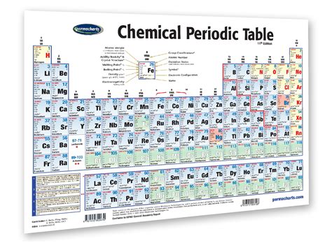Chemistry Periodic Table Reference Table