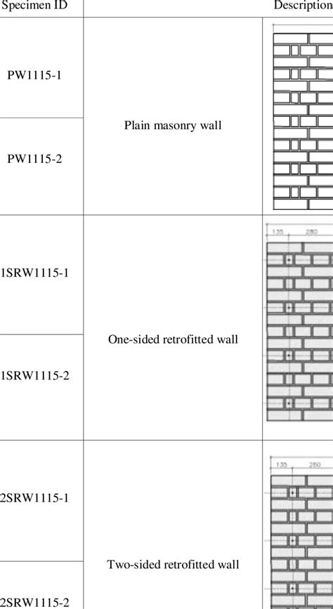 Image result for Identification Test Sample