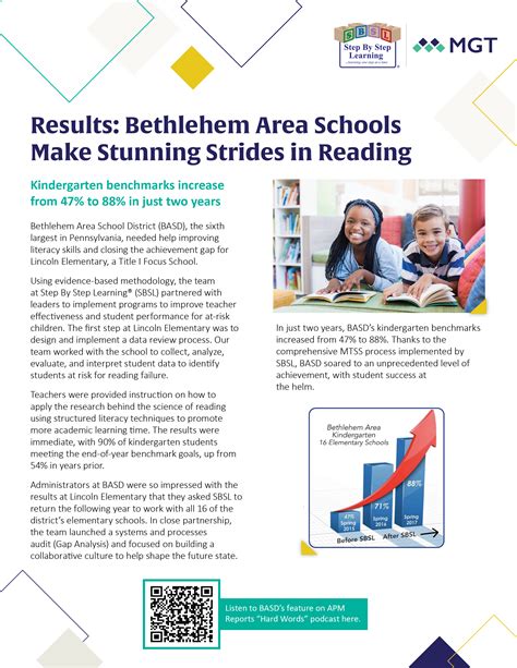 Image result for Picture Represent Learning Step by Step