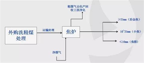 Image result for Software for Coding Arduino
