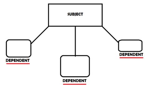 Observer Design Pattern Java GUI 的图像结果