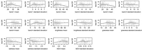Assessing Plant Diversity in a Dry Tropical Forest: Comparing the ...