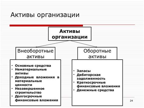 Внеоборотные активы: состав и структура. Вложения во внеоборотные ...