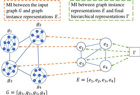 Semi-Supervised Graph Classification a Hierarchical Graph Perspective 的图像结果
